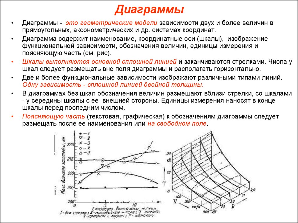 Находится в зависимости от двух. Коническая диаграмма. Диаграмма функциональных зависимостей. Геометрическая зависимость. Диаграмма это в инженерной графике.