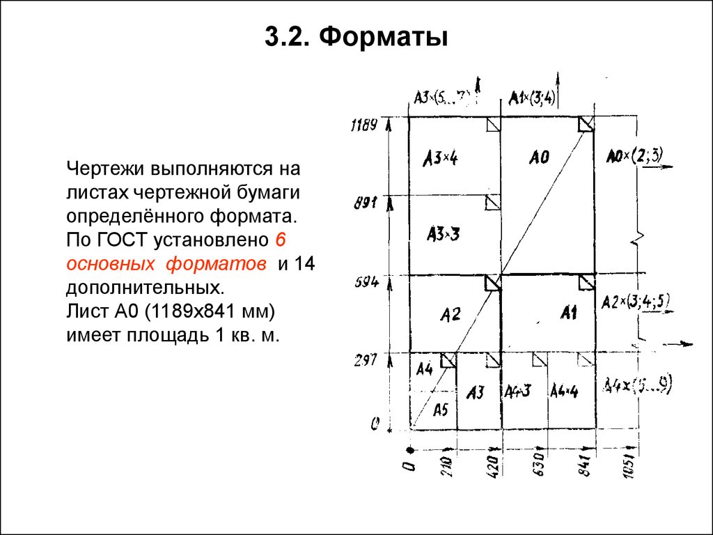 Форматы бумаги кратные. Формат чертежа а4х3. Нестандартные Форматы чертежей ГОСТ. Расширенные Форматы листа ГОСТ. Дополнительные Форматы чертежей по ГОСТ.