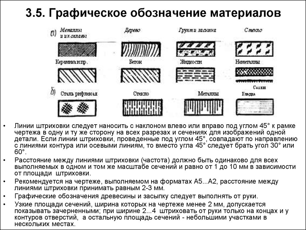 Верно изображено графическое обозначение металла в сечениях на рисунках