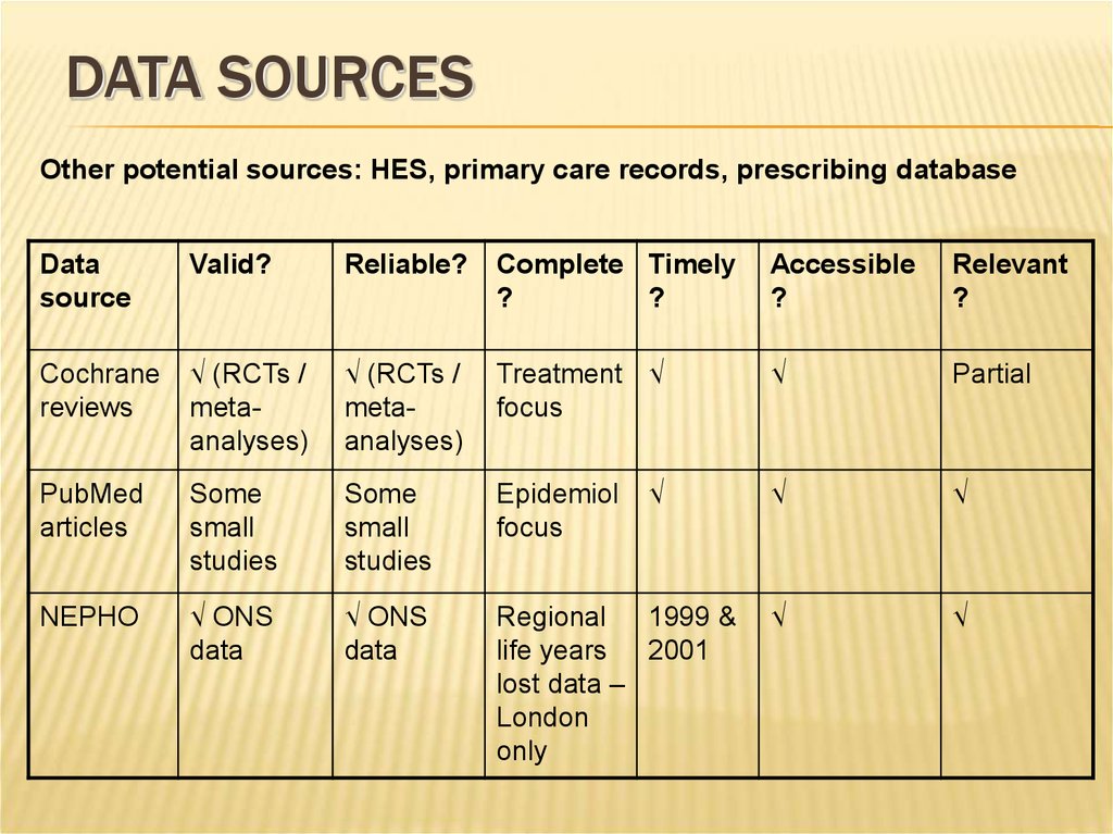Data sources