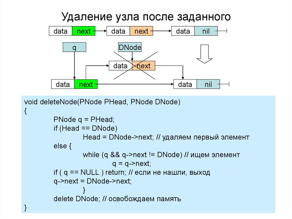 Удаленные списки. Динамичный Тип данных. Алгоритм удаления узлов. Динамическая типизация данных.