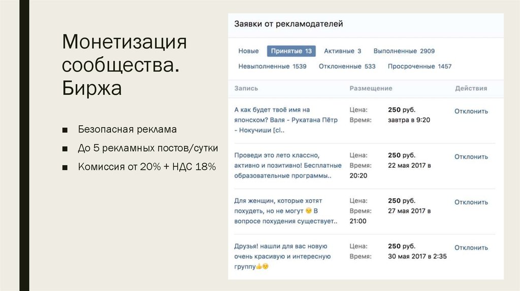 Сколько стоят группы. Монетизации. ВКОНТАКТЕ. Монетизация сообщества ВК. Сообщество раздел монетизация. ВК раздел монетизация группы.