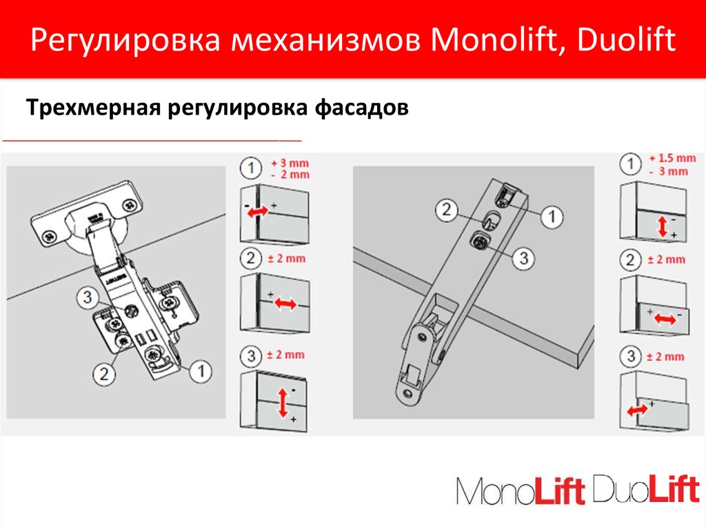 Подъемные механизмы - презентация онлайн