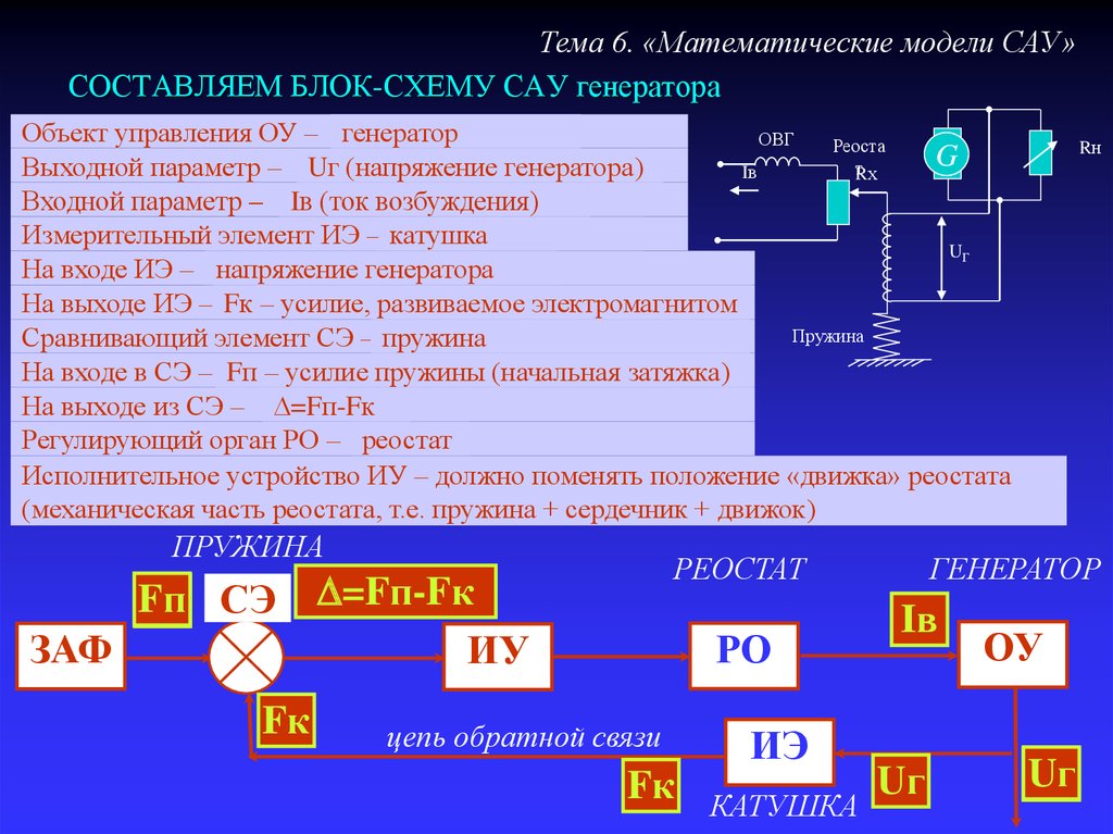 Составили связи. Классы математических моделей САУ. Математическая модель САУ. Математическая модель автоматического управления. Объект управления САУ.