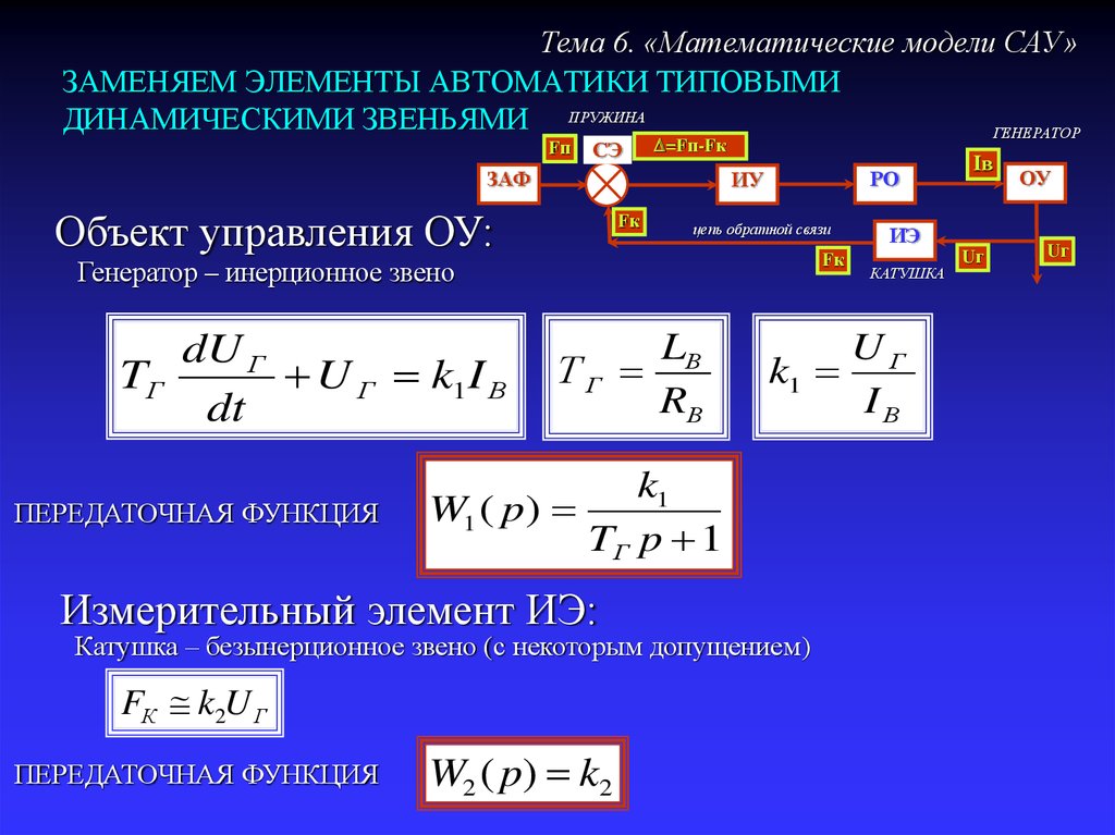 Типовые модели систем