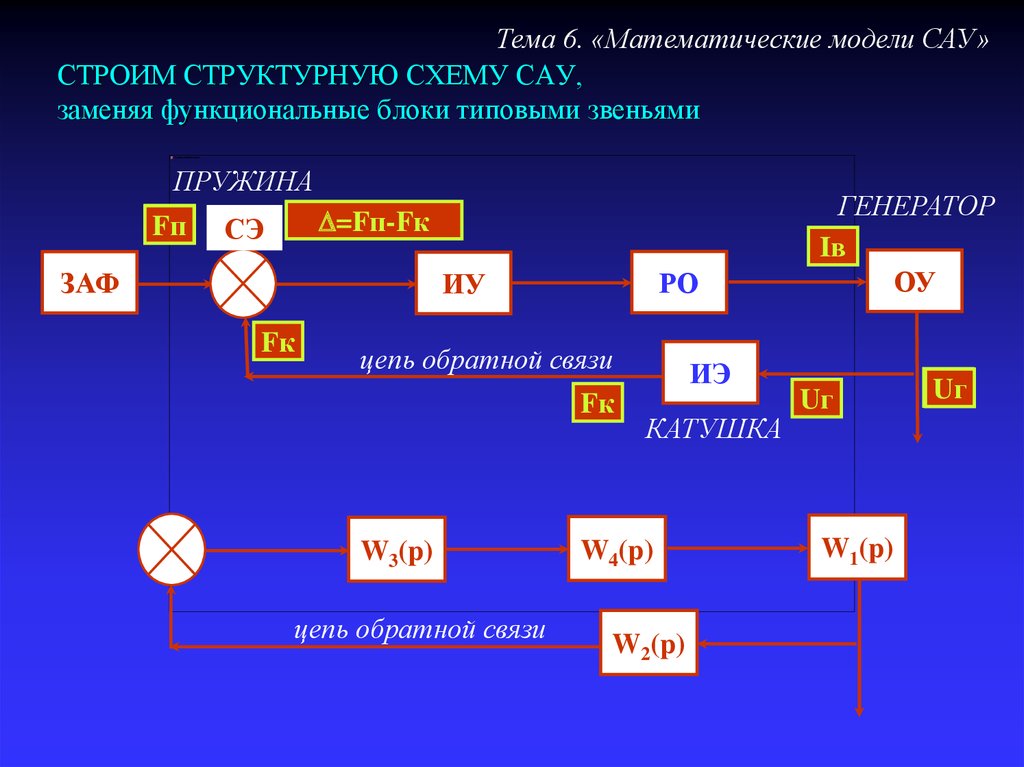 Математическая модель системы