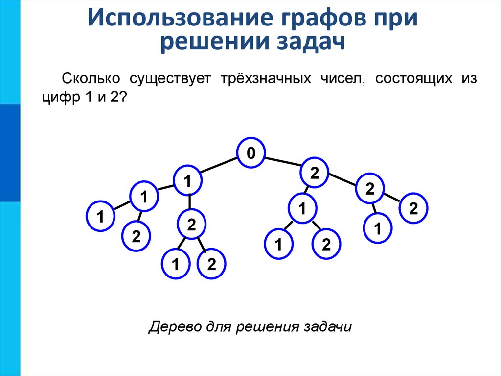 Моделирование и формализация презентация