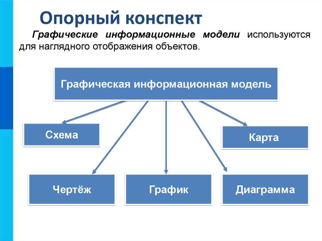 [PUNIQRANDLINE-(au-dating-names.txt) 44 Доклад графические информационные модели 8234