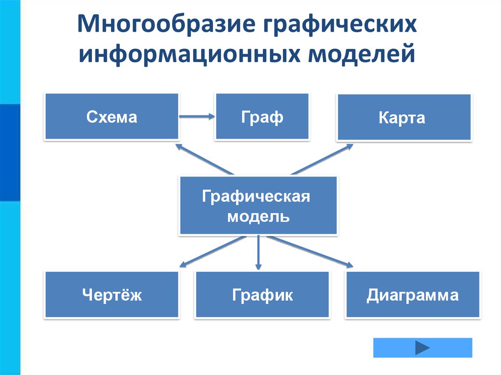 [PUNIQRANDLINE-(au-dating-names.txt) 53 Доклад на тему графические информационные модели 560