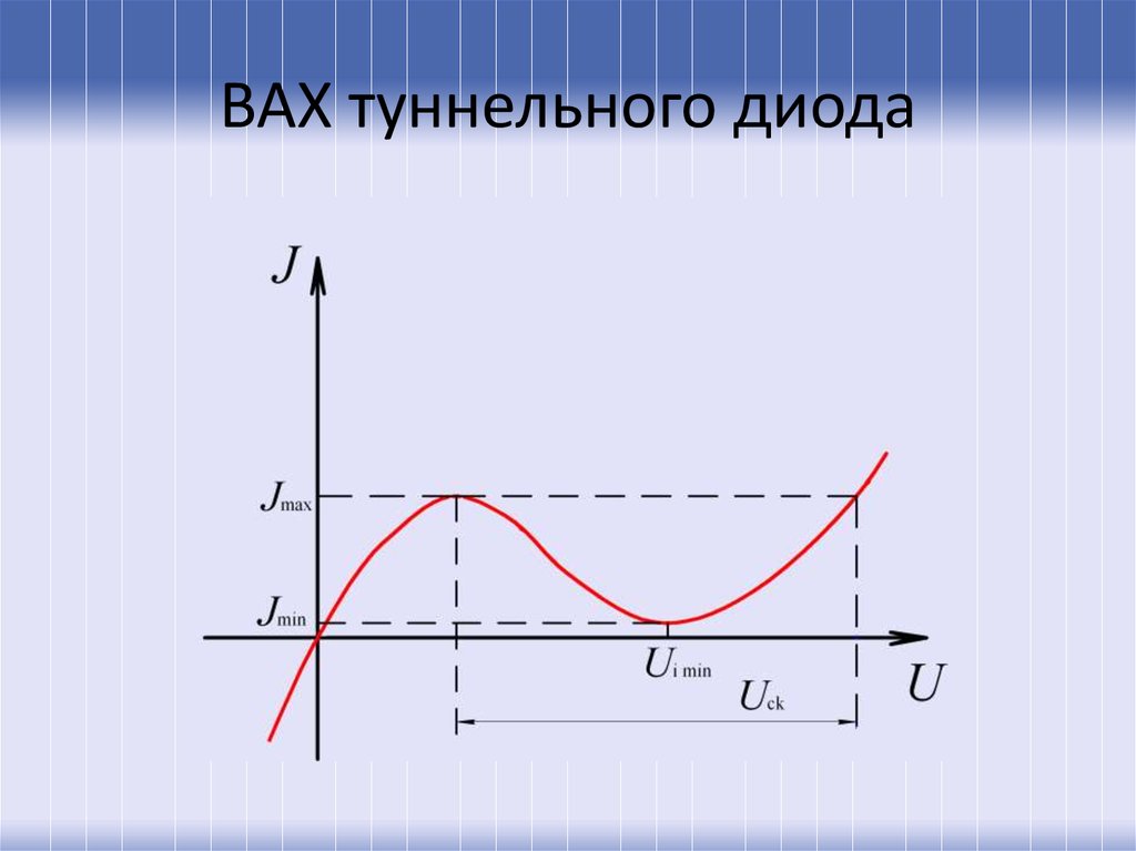 Вах диода схема