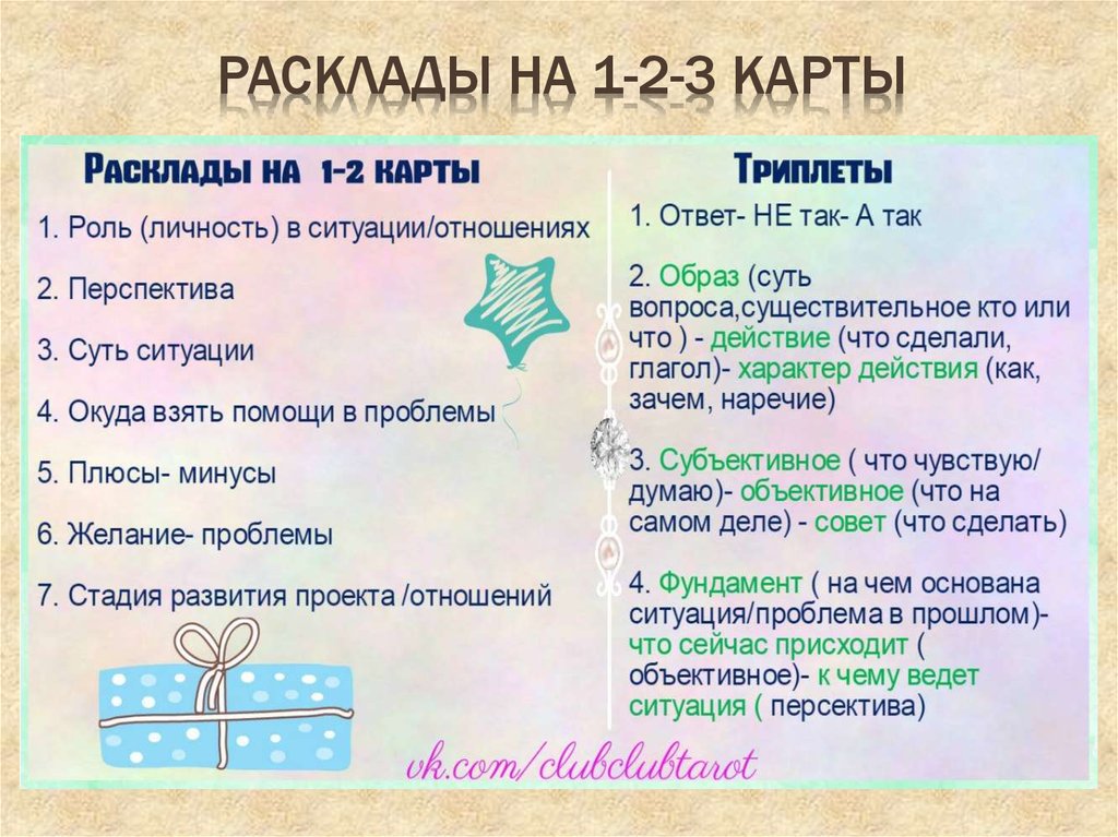 Триплеты карт