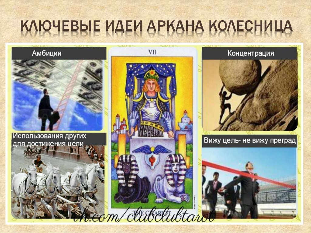 Колесница как карта дня