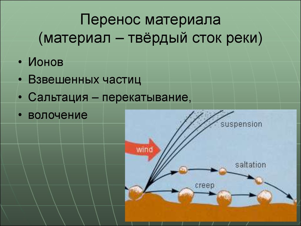 Наличие стока. Твердый Сток реки это. Перенос материала реками. Сальтация это в геологии. Твердый Сток это в географии.