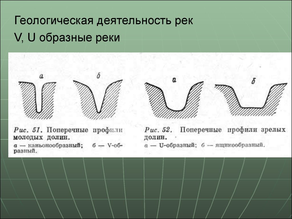 Типы долин рек