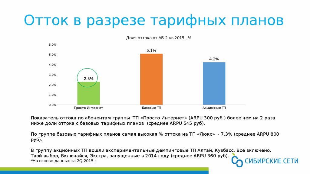 Плохой отток мочи