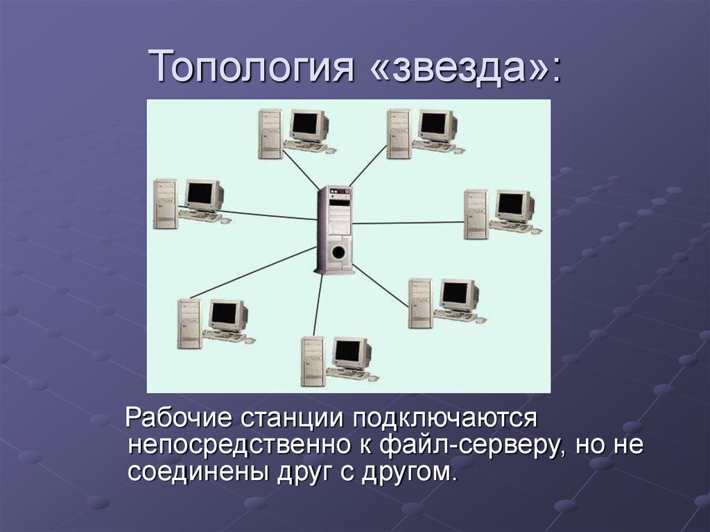 Виды топологий компьютерных сетей презентация