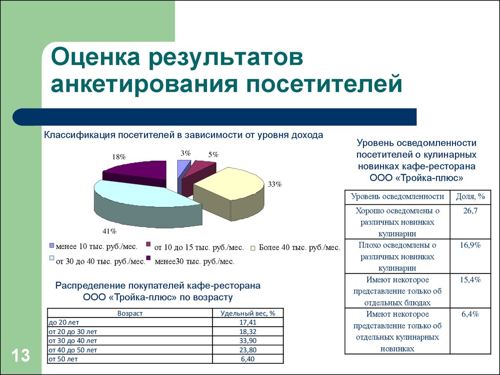 Презентация по итогам