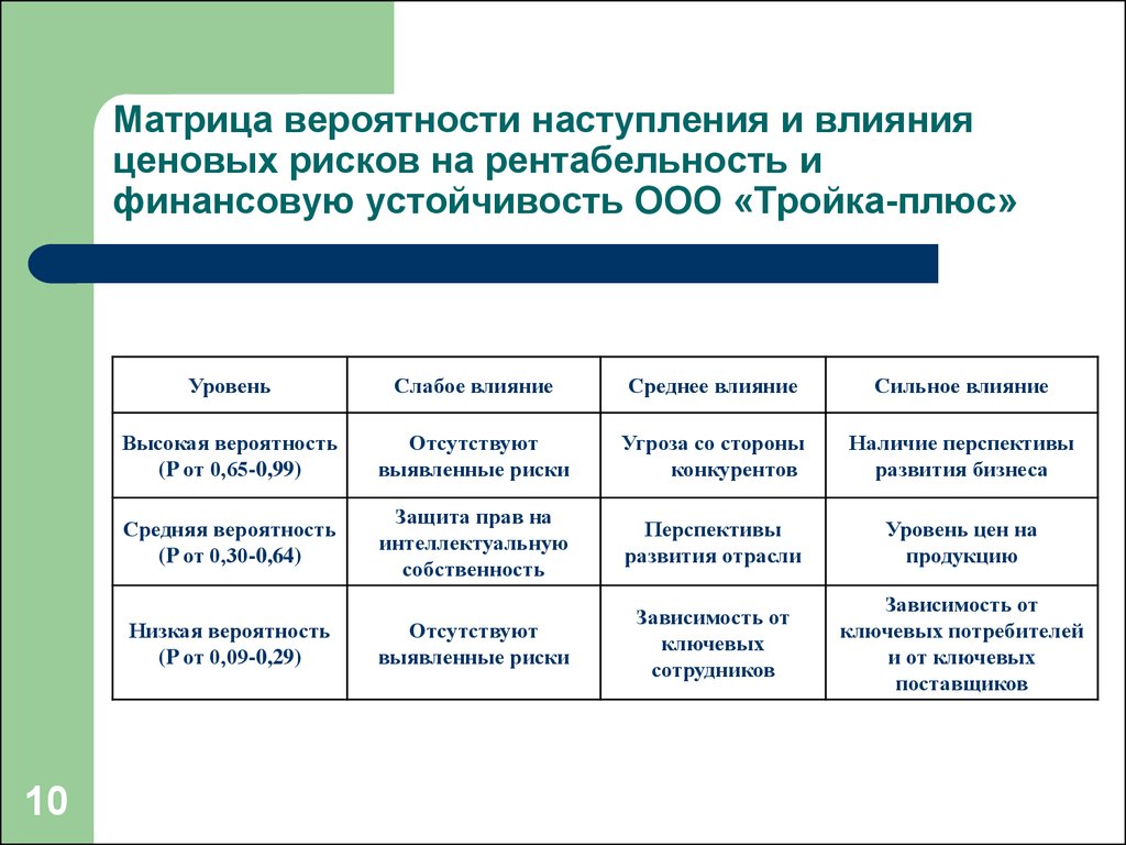 Оценка влияния организационных рисков на успех и неудачи проектов