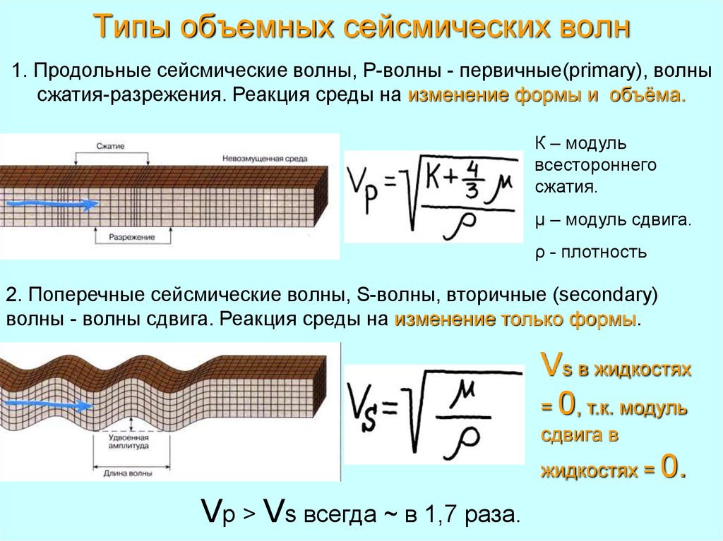 Сейсмические волны презентация