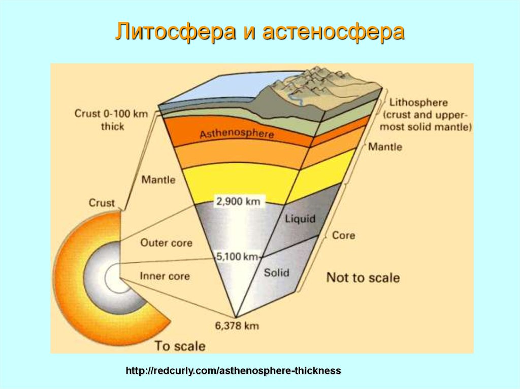 Карта слоев земли