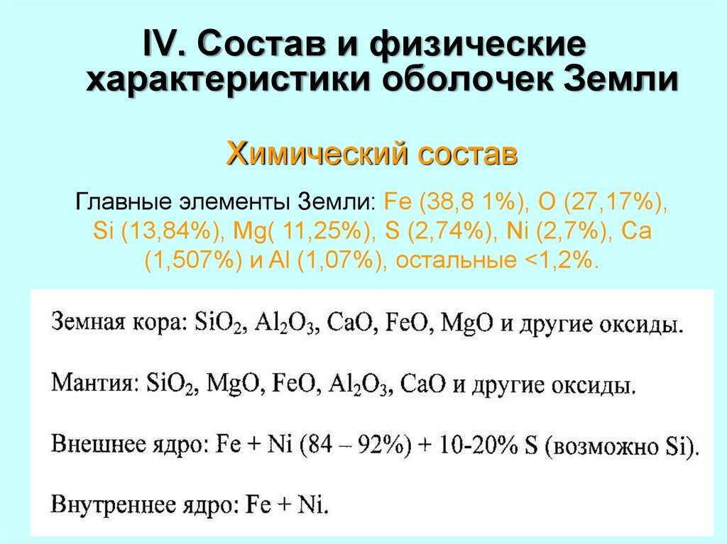 Химический состав земли проект