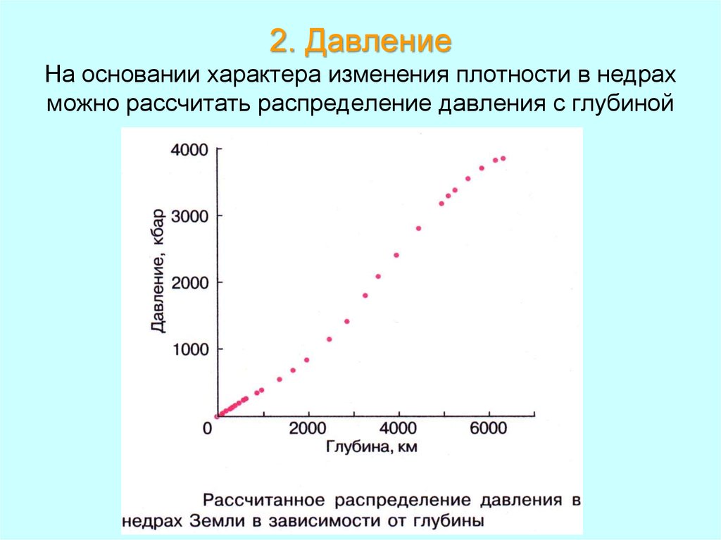 Как изменится плотность газа при изменении температуры