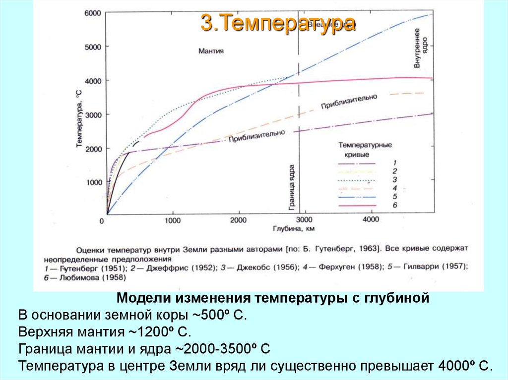 Изменение температуры с глубиной. График изменения температуры грунта с глубиной. Изменения температуры почвы с глубиной. Температура недр земли. Изменение температуры от глубины земли.