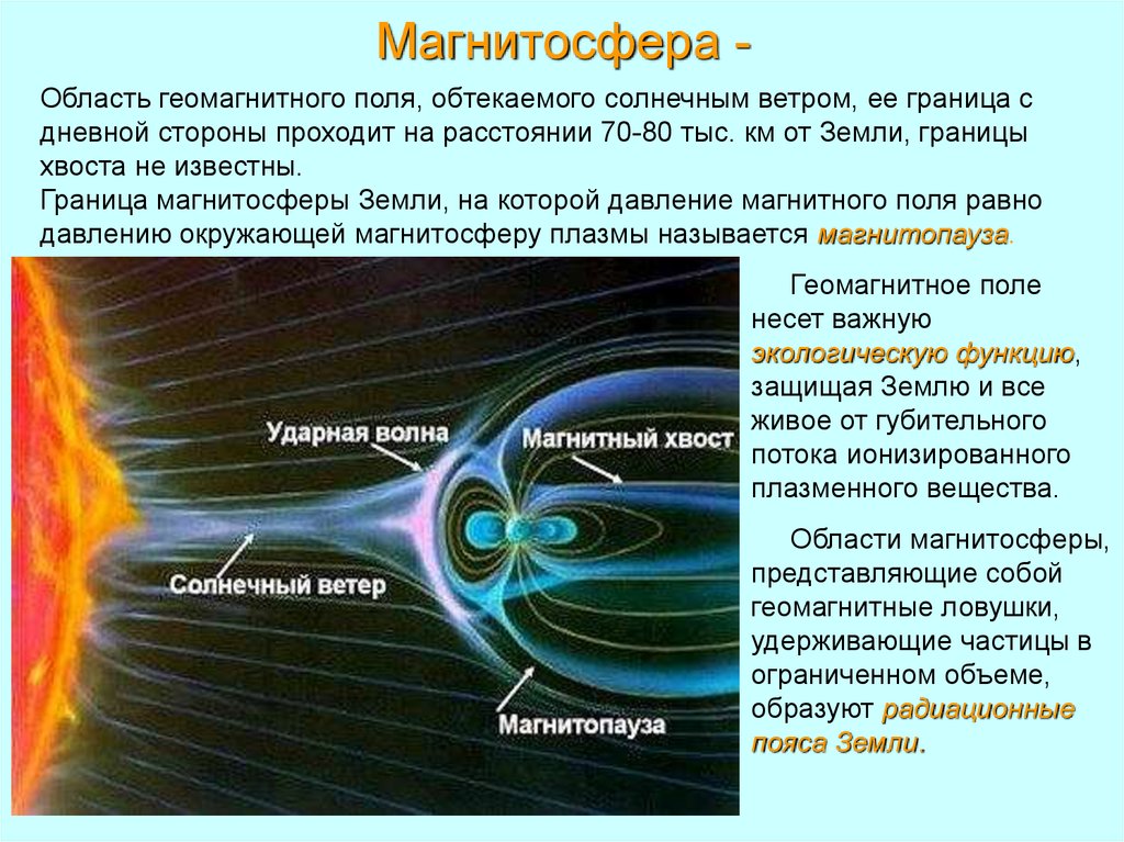 Онлайн карта солнечного ветра