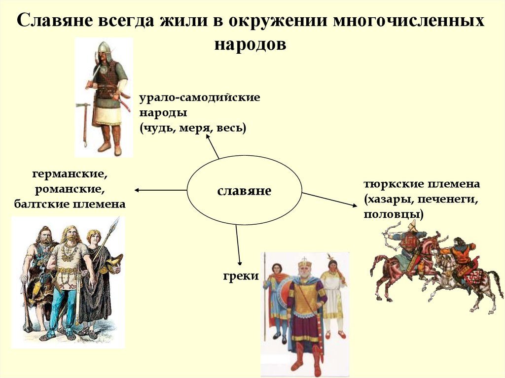 Название какого народа означает воинственный. Схема управления у восточных славян в древности. Происхождение древних славян. Восточные славяне народы. Население восточных славян.