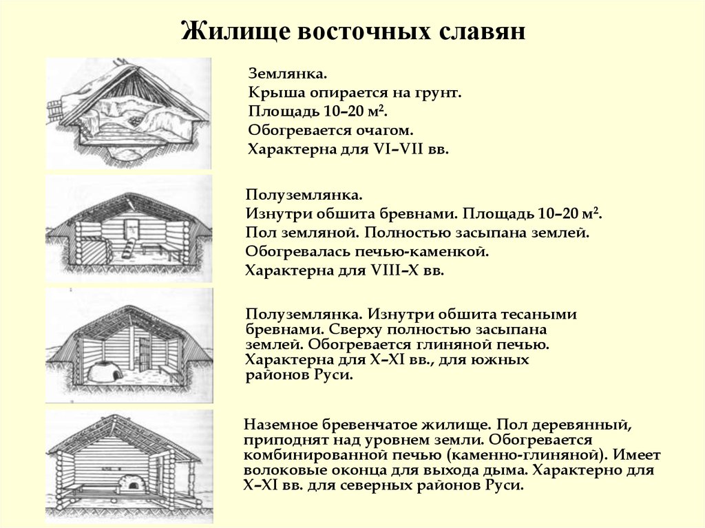 Жилища восточных славян