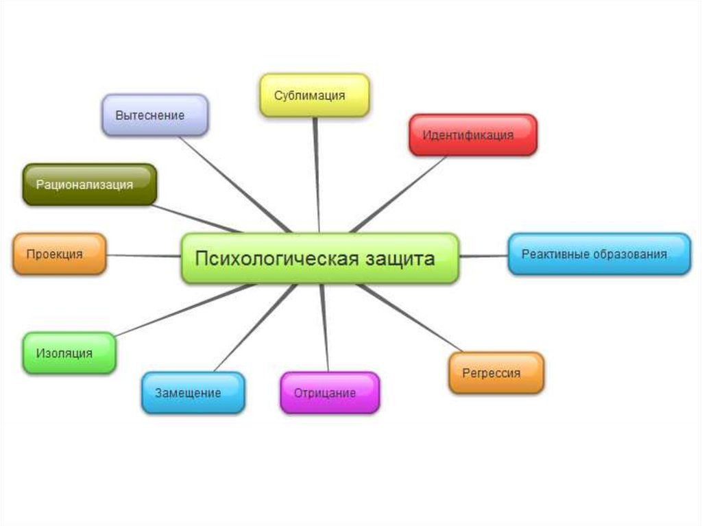 Защитные механизмы картинки