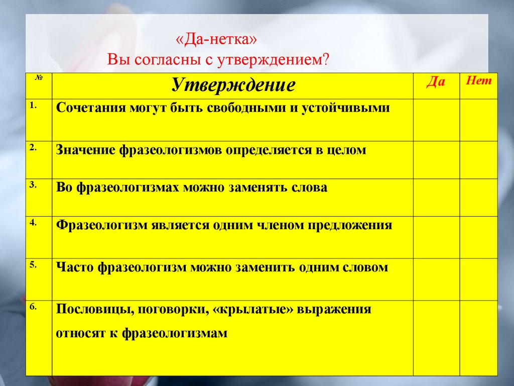 Использование фразеологизмов в речи (урок русского языка, 6 класс) -  презентация онлайн