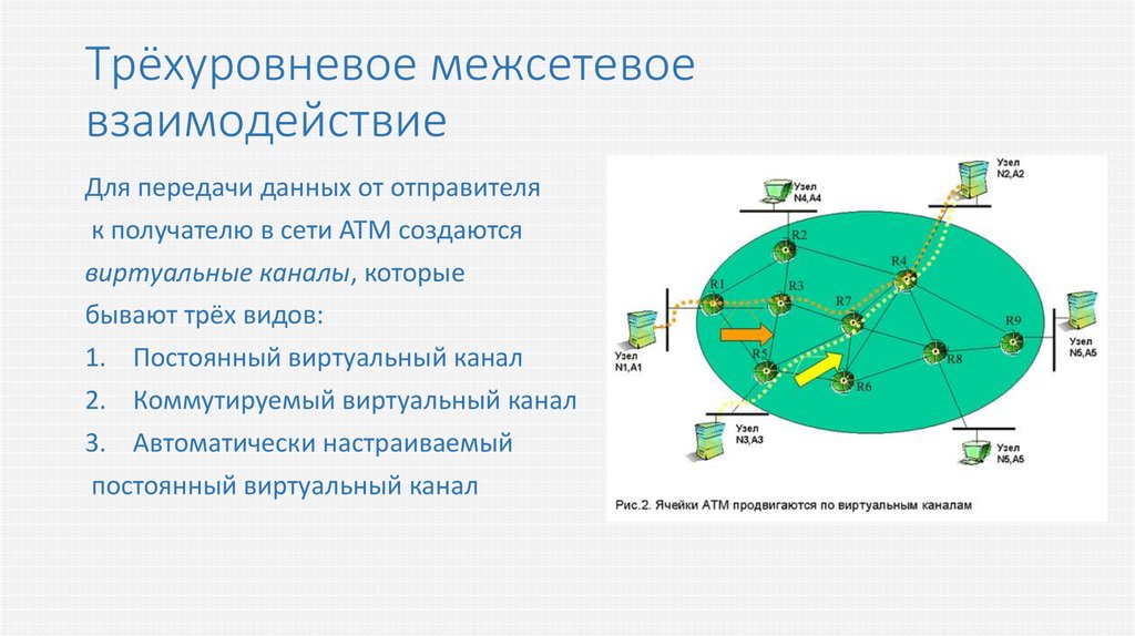 Схема межсетевого взаимодействия