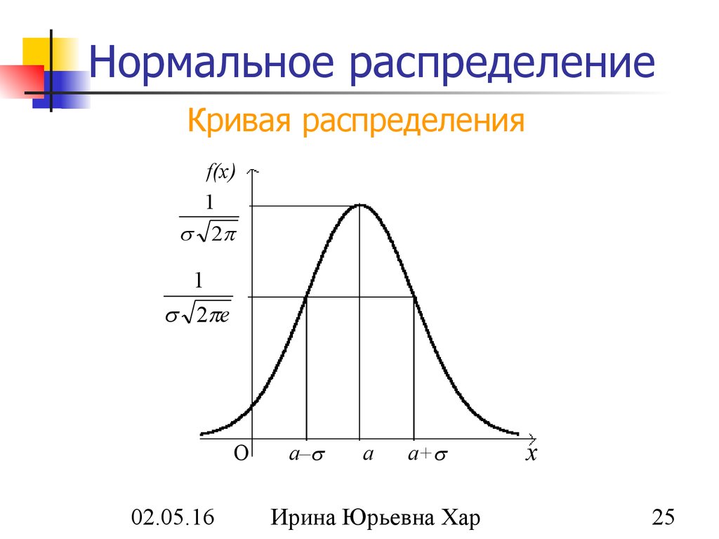 Распределенная по нормальному закону. Нормальное распределение Гаусса график. График плотности нормального распределения случайной величины. Нормальное распределение Гаусса выражается формулой:. График функции распределения нормального распределения.