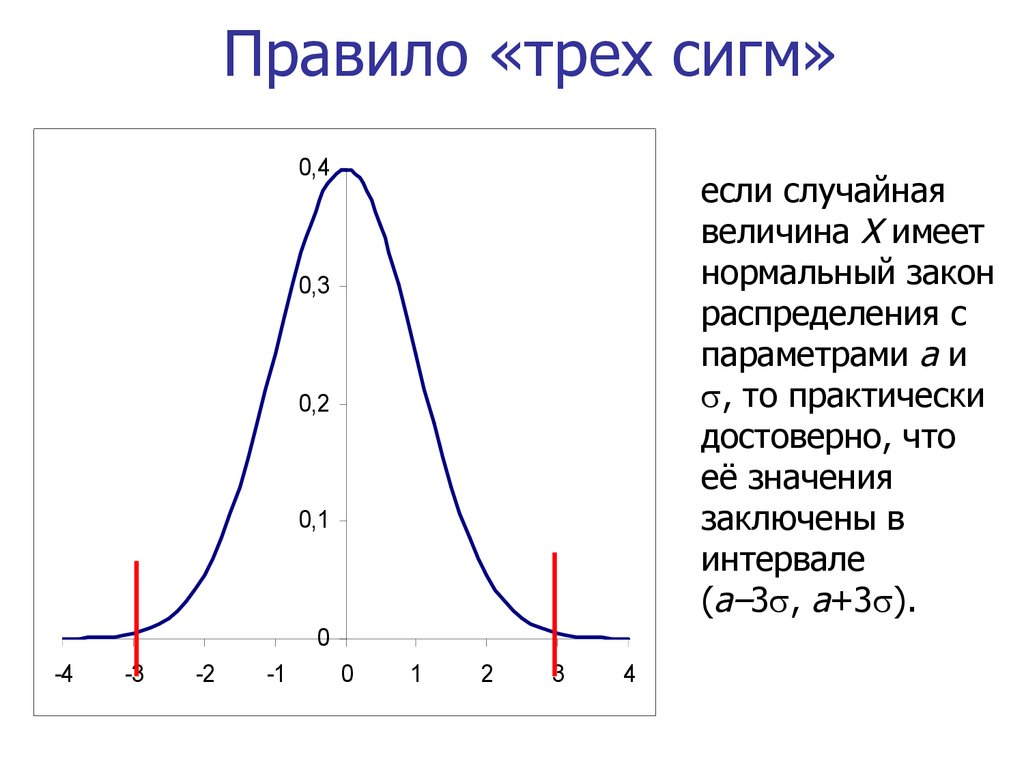 Распределение среднего случайной величины