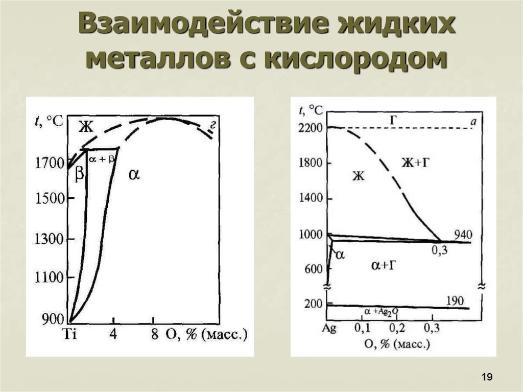 Кислород 19. Строение жидкого металла. Структура жидкого металла. Основные модели строения жидких металлов. Ферростатическое давление жидкого металла это.