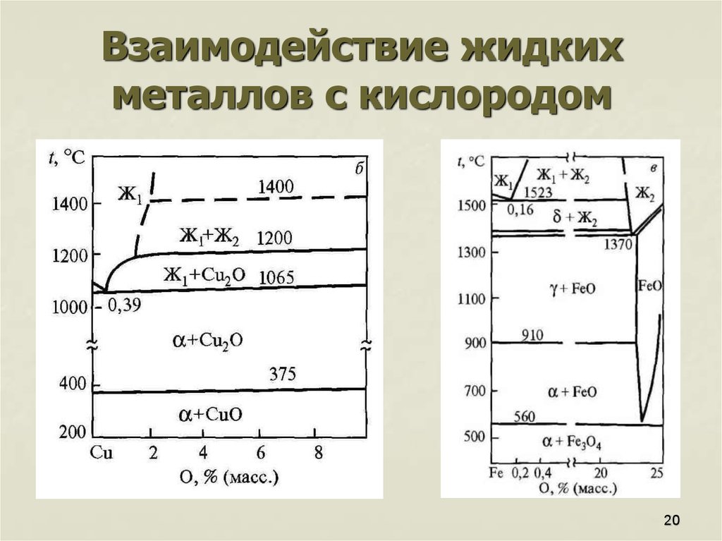 Взаимодействие жидкое. Взаимодействие калия с кислородом. Жидкие металлы примеры. Проект с использованием жидких металлов. Течение жидких металлов.