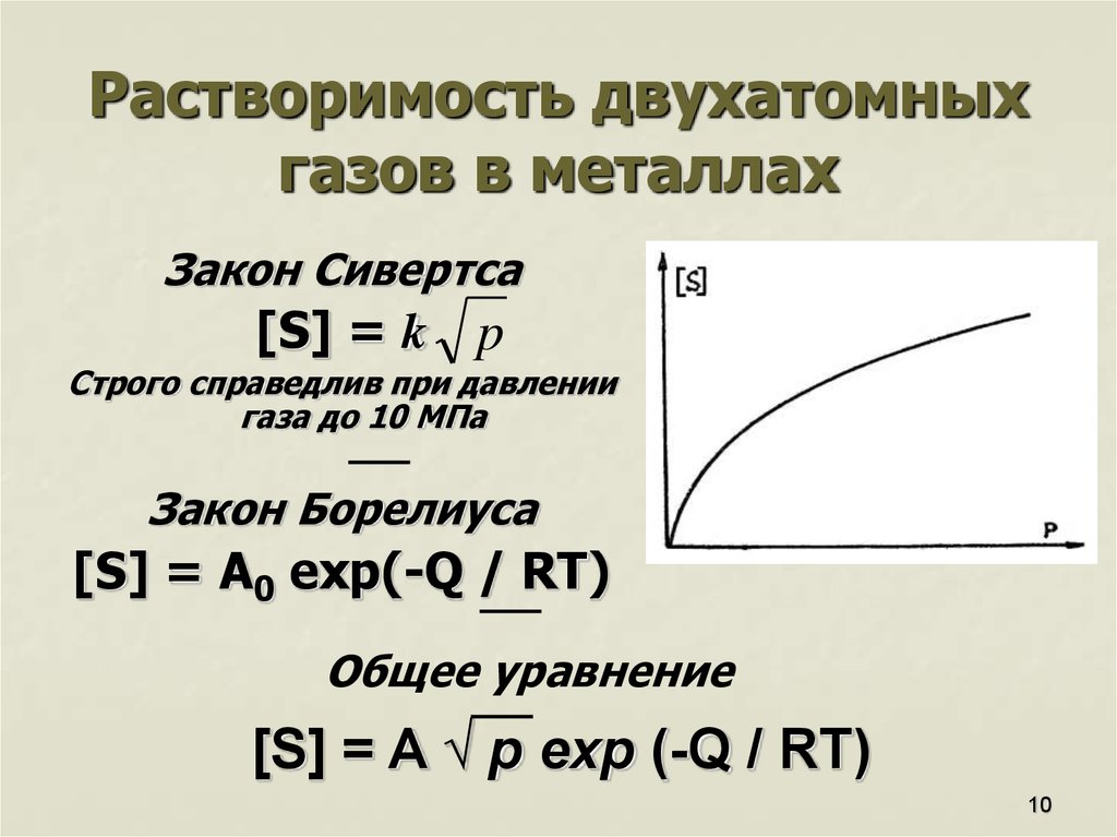 Двухатомные газы