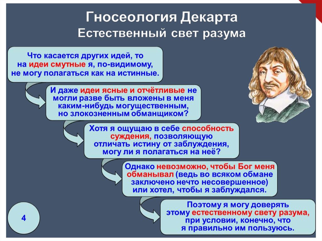 Врожденные идеи. Ясные идеи Декарта. Естественный свет разума. Гносеология эпохи Возрождения. Философия эпохи Возрождения Декарт.