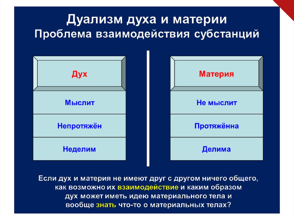 Начало материи. Материя и субстанция. Соотношение духа и материи. Понятие субстанции и материи. Субстанция. Дух и материя..