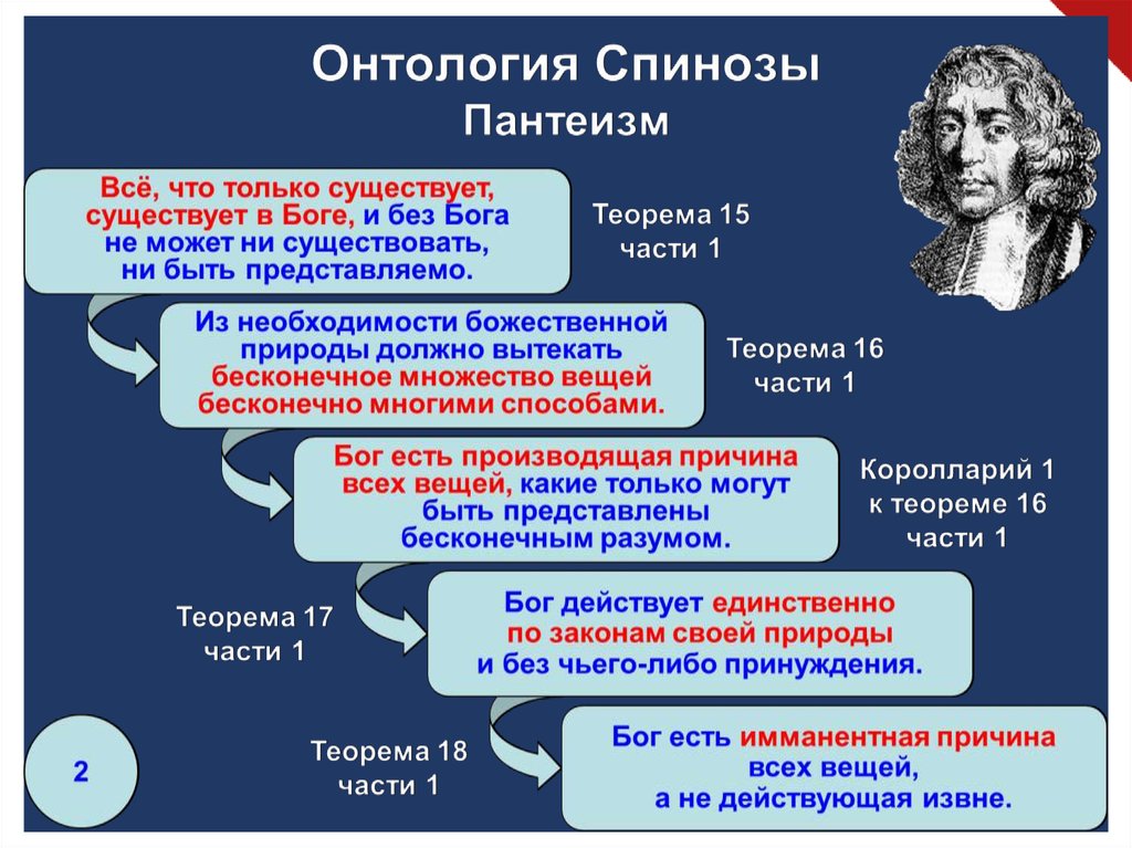 Как вы понимаете слова философа спинозы души. Возрожденческое мировоззрение выдвигает на первый план:. Пантеизм б. Спинозы. Королларий это в философии. Метод Спинозы.