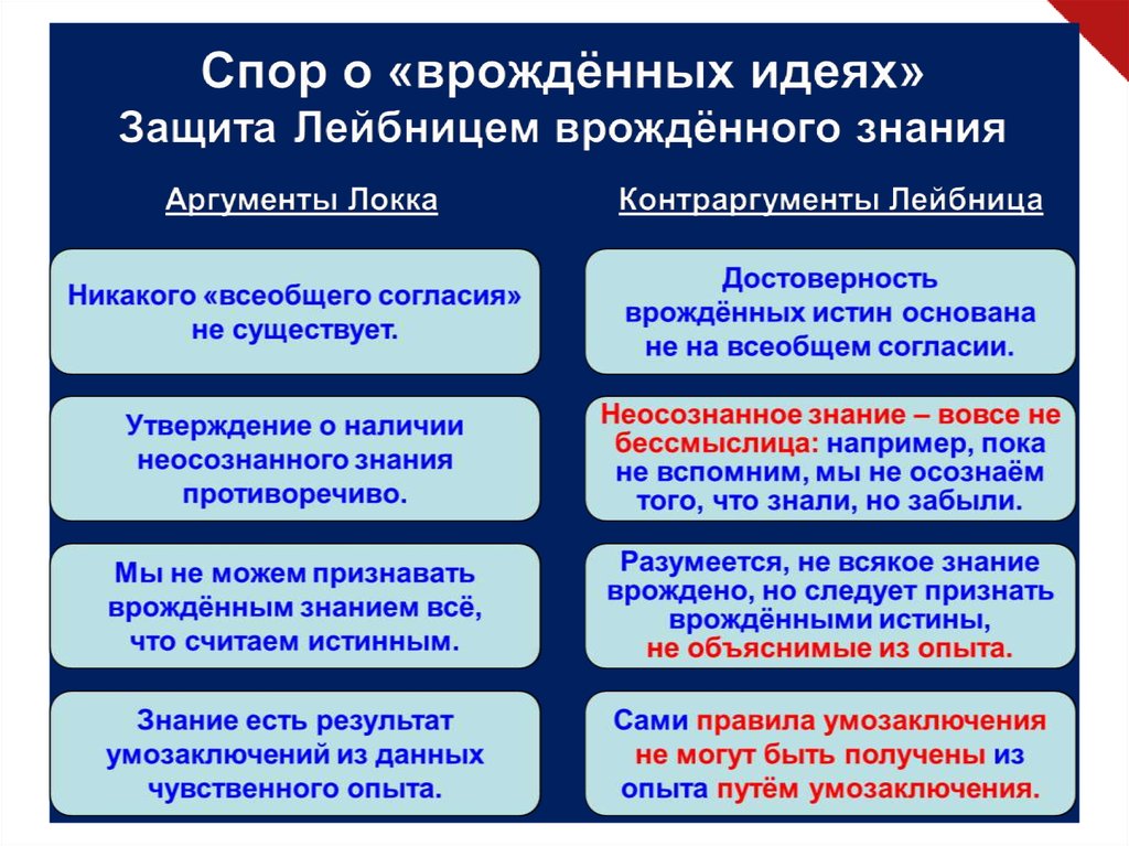 Врожденные идеи декарта. Врожденные идеи в философии это. Существуют врожденные идеи. Врожденные идеи декарта. Рене декарт теория врожденных идей.