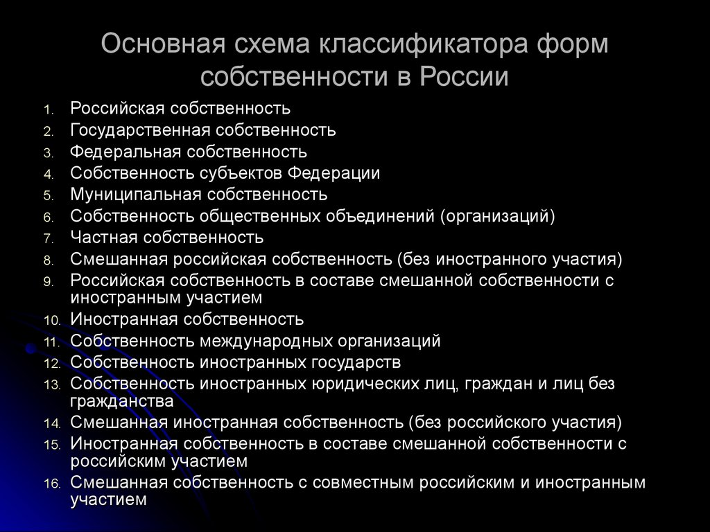 Собственность бывшего читать. Классификатор форм собственности. Основная схема классификатора форм собственности. Иностранная собственность. Иностранное имущество в РФ.