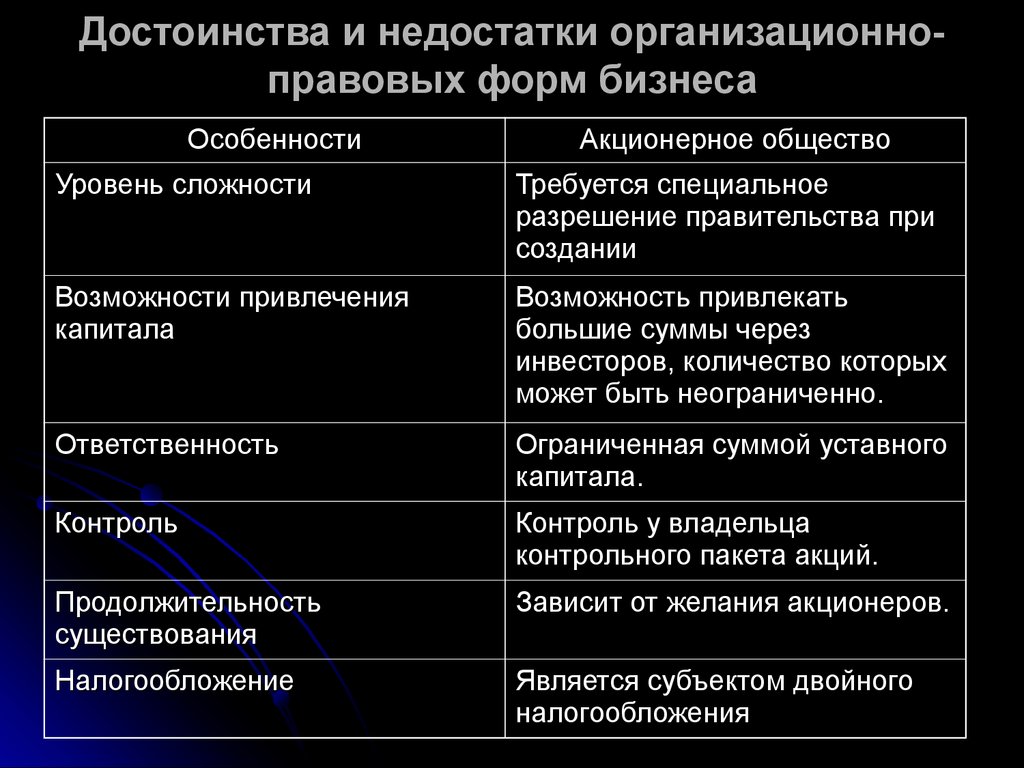 Преимущества форм. Преимущества и недостатки организационно-правовых форм. Достоинства и недостатки основных организационно-правовых форм. Достоинства и недостатки организационно-правовых форм бизнеса. Преимущества и недостатки организационно-правовых форм предприятий.