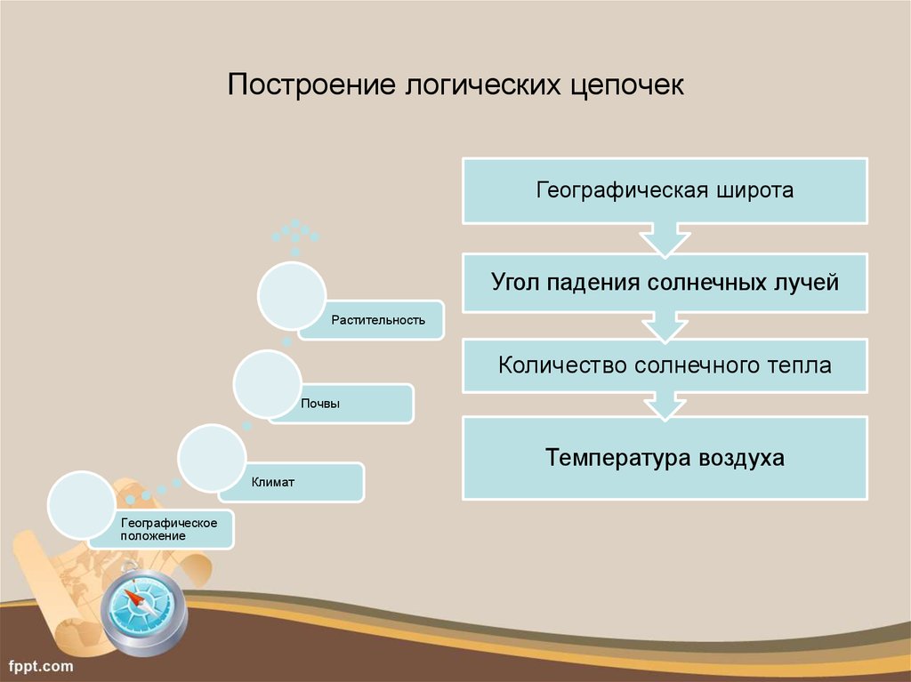 Построить цепочку по схеме профессия специальность