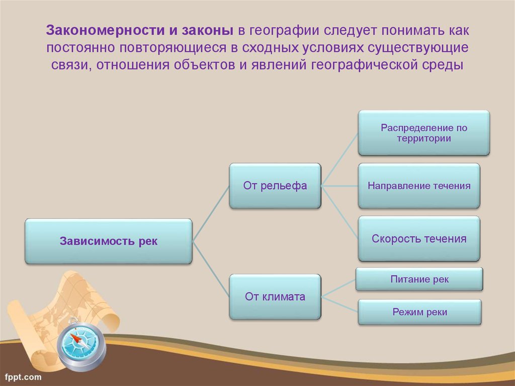 Как называется закономерность отображенная на схеме