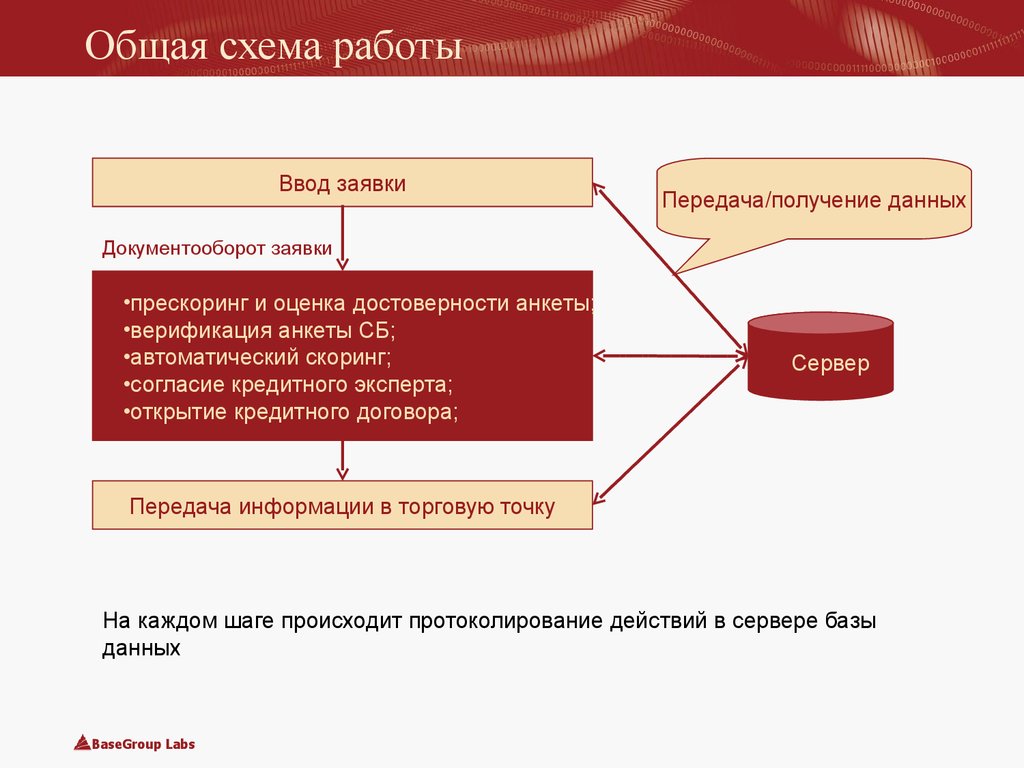 Передача получение данных. Скоринговая система оценки кредитоспособности. Схема работы скоринга. Модель кредитного скоринга. Скоринговая оценка физического лица.