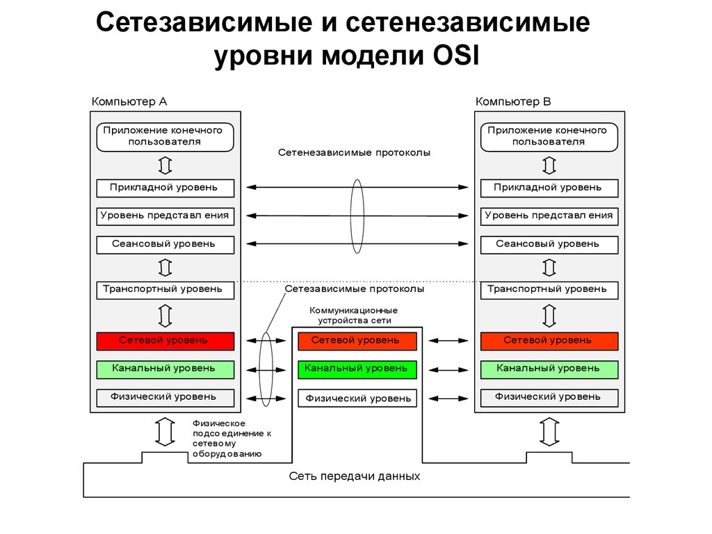 Модели открытых данных