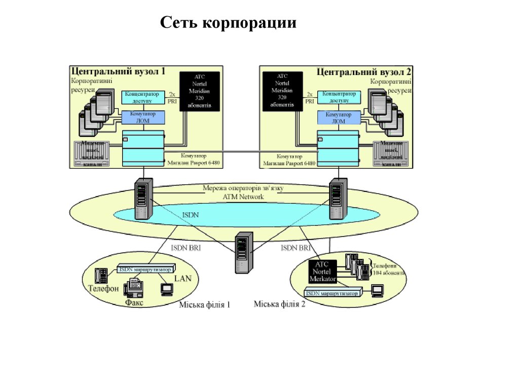 Эталонные модели систем. Открытая система компьютерных сетей. Открытая система это в сетях. Модель транспортной сети атм.