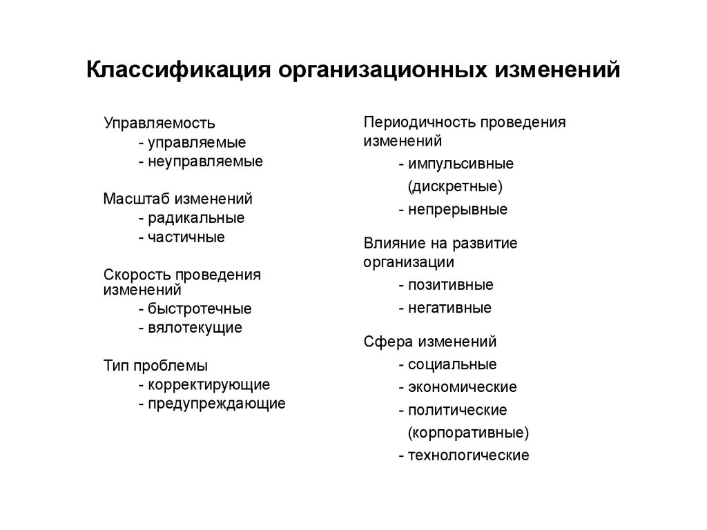 Классификация организационно